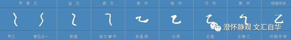 国学的精髓是勘透世界的终极规律：物质守恒，生生不息（文汇·自华 34）